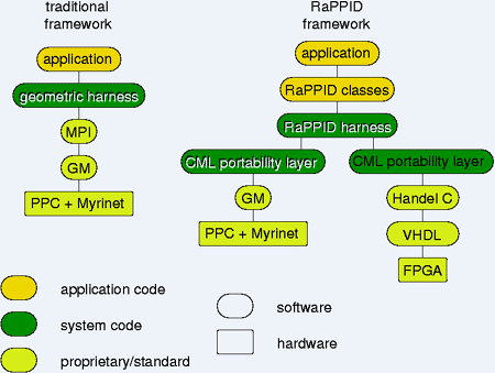 Protocol Stacks.