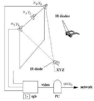 Figure 1: System setup.