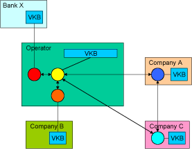 Figure 1: The architecture of the PaT solution.